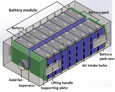 Components of battery module