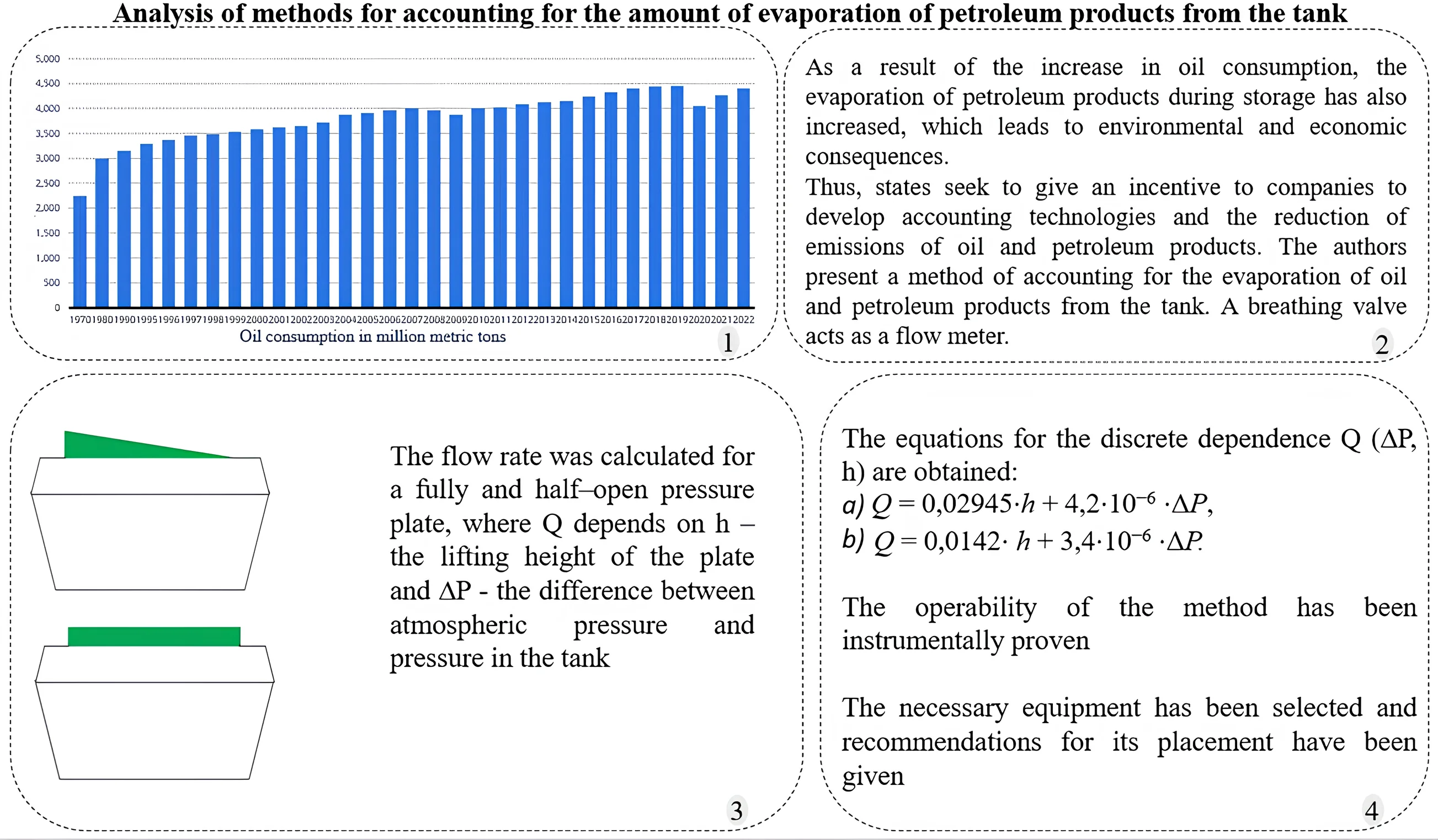 Analysis of methods for accounting for the amount of evaporation of petroleum products from the tank