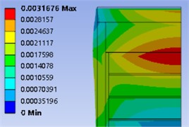 Cloud image of axial displacement of the sensor (unit: mm, deformation amplified 100 times)