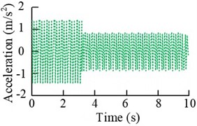Time-domain and spectral plots of the error signal and control signal  at the vibration motor speed under single-frequency perturbation