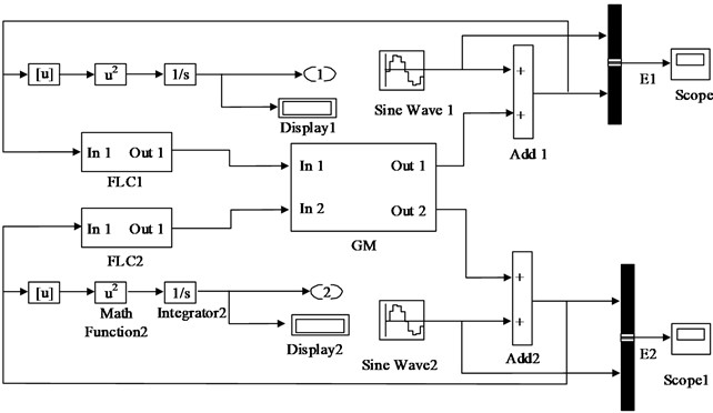 Diagram of dual-channel fuzzy control simulation