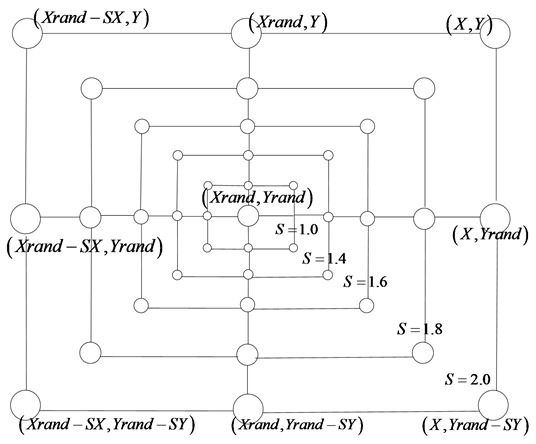 Schematic diagram of random search mechanism