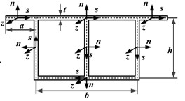 The single-box twin-cell girder: a) the global coordinate system,  b) the local coordinate system, and c) discretization nodes of the cross-section