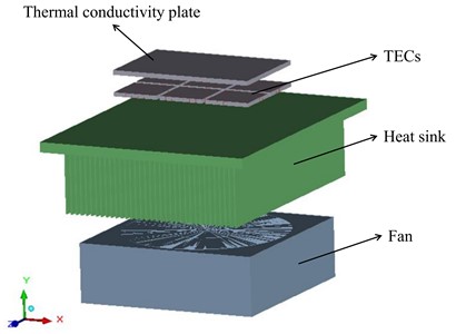 Isometric view of flat-panel digital PCR finite element model