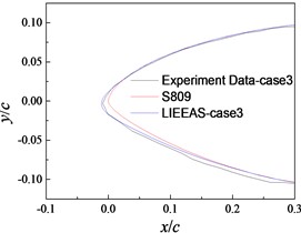Comparison of frost ice shapes from LIEDEAS method and experiments