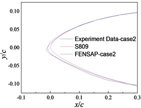 Comparison of FENSAP and experiments results