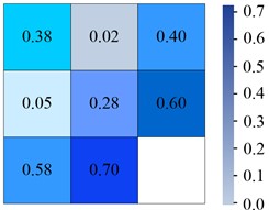 Confusion matrix generated by different models on Tiny-person