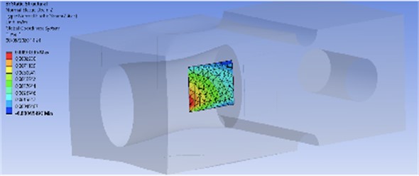 Results of FEM simulation of Oval 2 geometry showing the best location  to fix the CNT extensometer