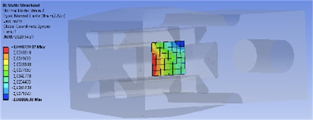 Asterisk geometry. Results of FEM simulation of asterisk structure showing  best location to fix CNT extensometer