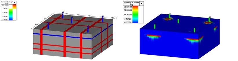 Permeability distribution Grid block for 1000 md Fracture  and Soluble CO2 in water for 1000 md Fracture after 100 year