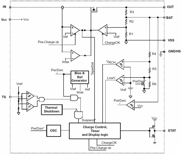 Wiring diagram of control chip