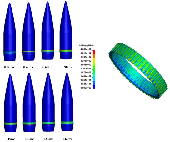 The process and result of elastic band extrusion calculated by SPH-FEM