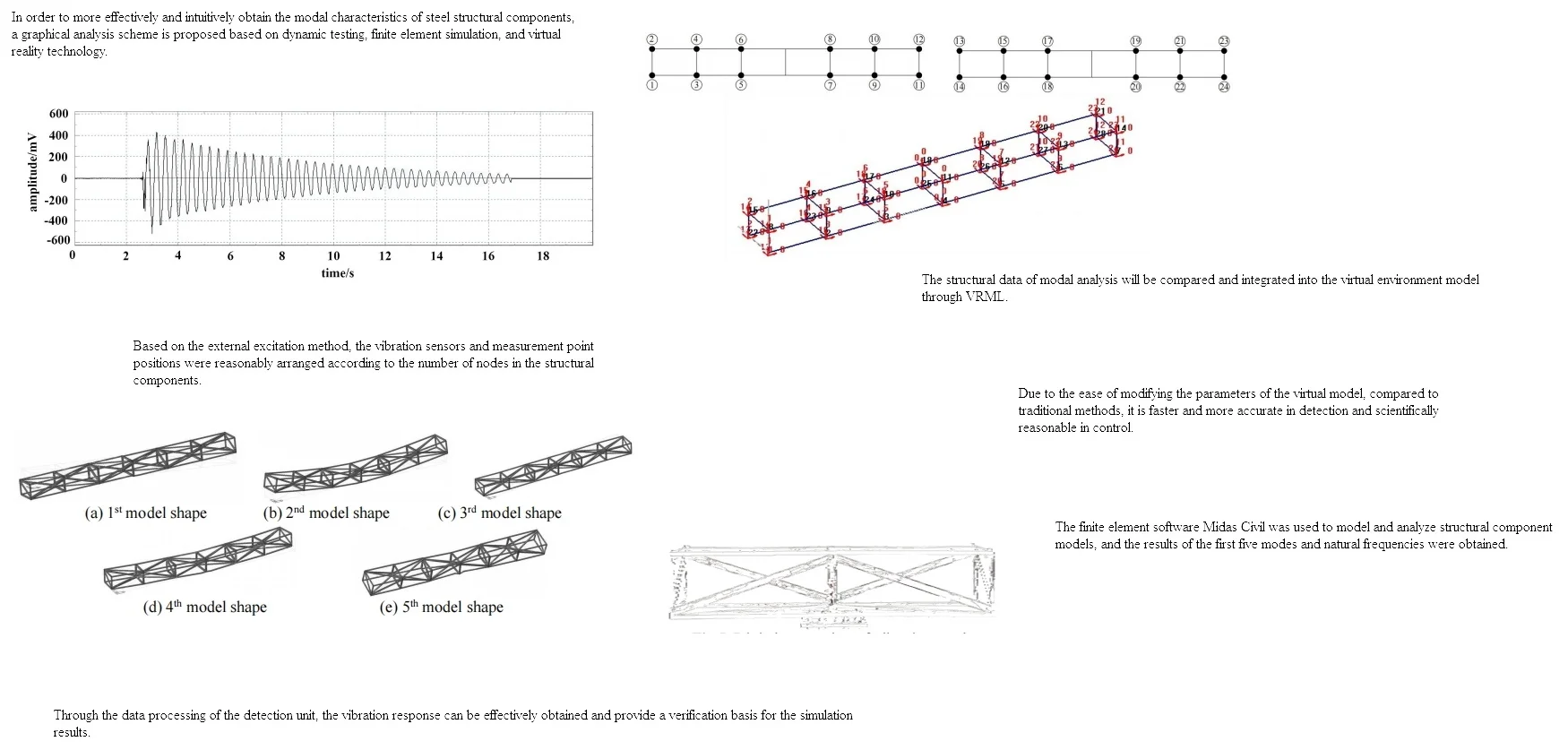 Study on vibration characteristics of structural components based on virtual reality technology