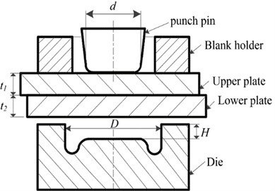 Clinching finite element modelling: d – punch diameter; D – die diameter;  H – die depth; t1, t2 – upper and lower plates