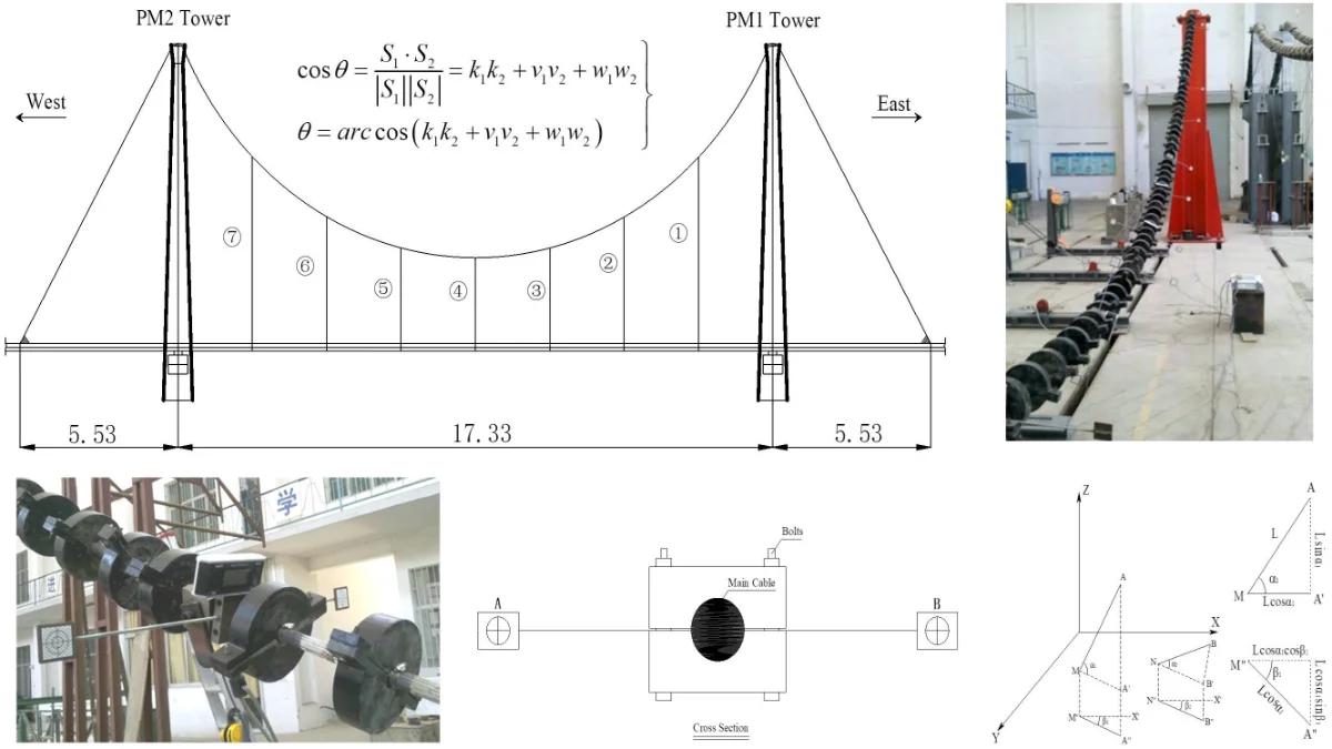 Investigation of torsion angle measurement method in spatial cables of ...