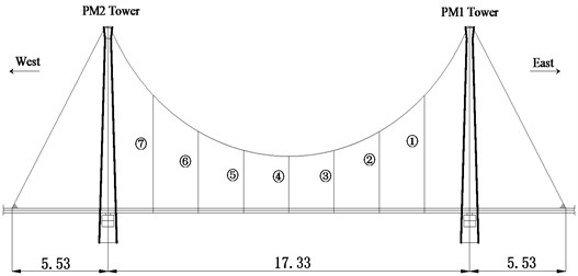 Layout of the suspension bridge model (UNIT: m)
