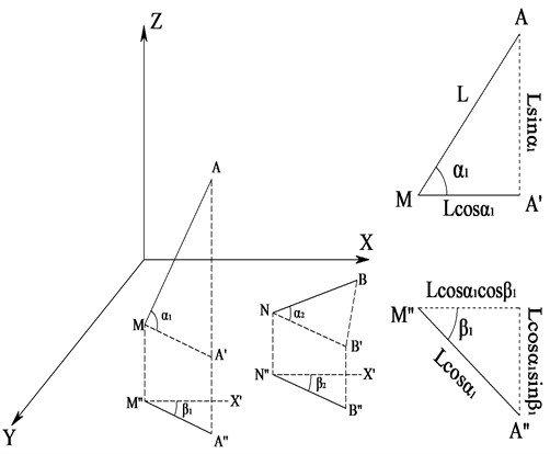 Angle method calculation diagram