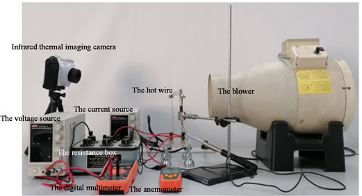 The assembled hot wire anemometer apparatus