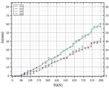 Load-displacement curve of A3 pipe  pile-capacity (P-Δx)