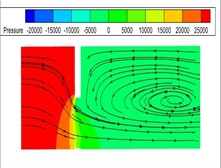 Streamline representation of static pressure profile of different sector orifice
