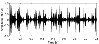 Decomposed result of the signal as shown in Fig. 11(a) (OIB)  using VMD and the ES results of the obtained Modes