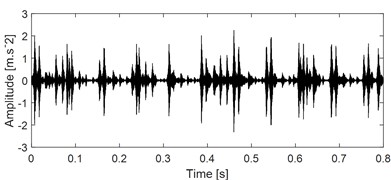 Decomposed result of the signal as shown in Fig. 11(a) (OIB)  using VMD and the ES results of the obtained Modes