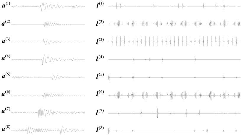 Learned time features and latent components of the mixed signal as shown in Fig. 3(a)
