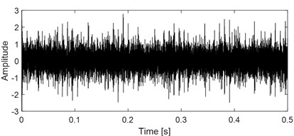 Verification using simulated signal with added noise