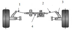 Simplified model of vehicle steering structure: 1 –left steering rod; 2 – right steering rod;  3 –steering trapezoidal arm; 4 – steering gear
