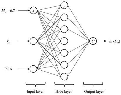 Neural network structure for liquefaction-induced lateral spreading prediction model
