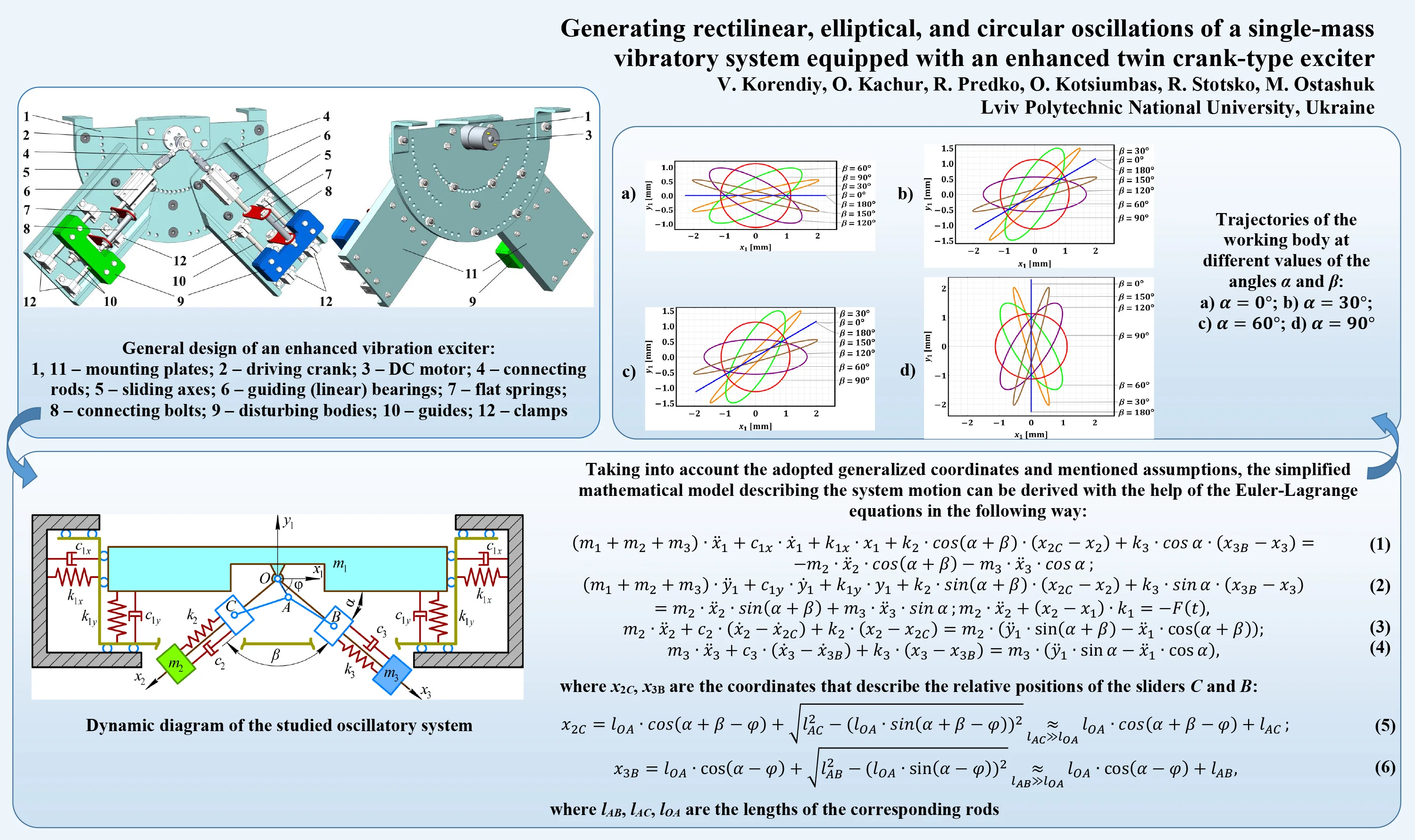 Generating rectilinear, elliptical, and circular oscillations of a single-mass vibratory system equipped with an enhanced twin crank-type exciter