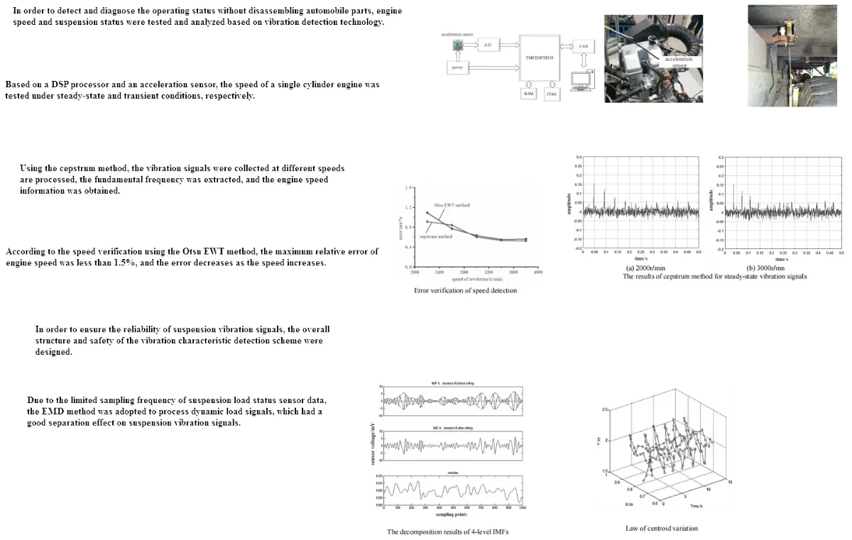 Vibration Rack Status Analysis and prediction of automotive running status based on vibration ...