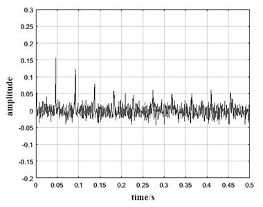 The results of cepstrum method for steady-state vibration signals