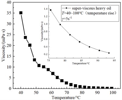 Viscosity temperature curve of super-viscous heavy oil