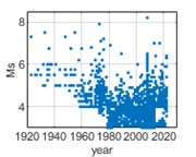 Temporal distribution of earthquake events from 1920 to 2020
