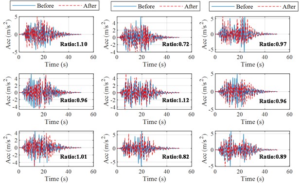 Predicted structural acceleration response before and after the Tohoku earthquake