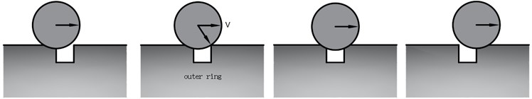 The schematic diagram of impact force under contact deformation