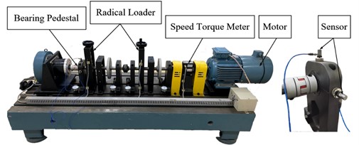 The schematic diagram of the HZXT-DS-003 rolling bearing test rig