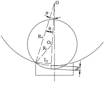 The dimensional relationship  of the rolling element into the defect
