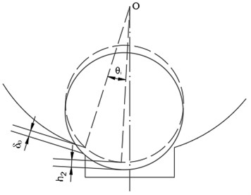 The contact deformation diagram  between the rolling element and the outer ring