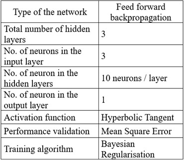 Description of the deep neural network