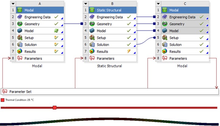 Simulation setup