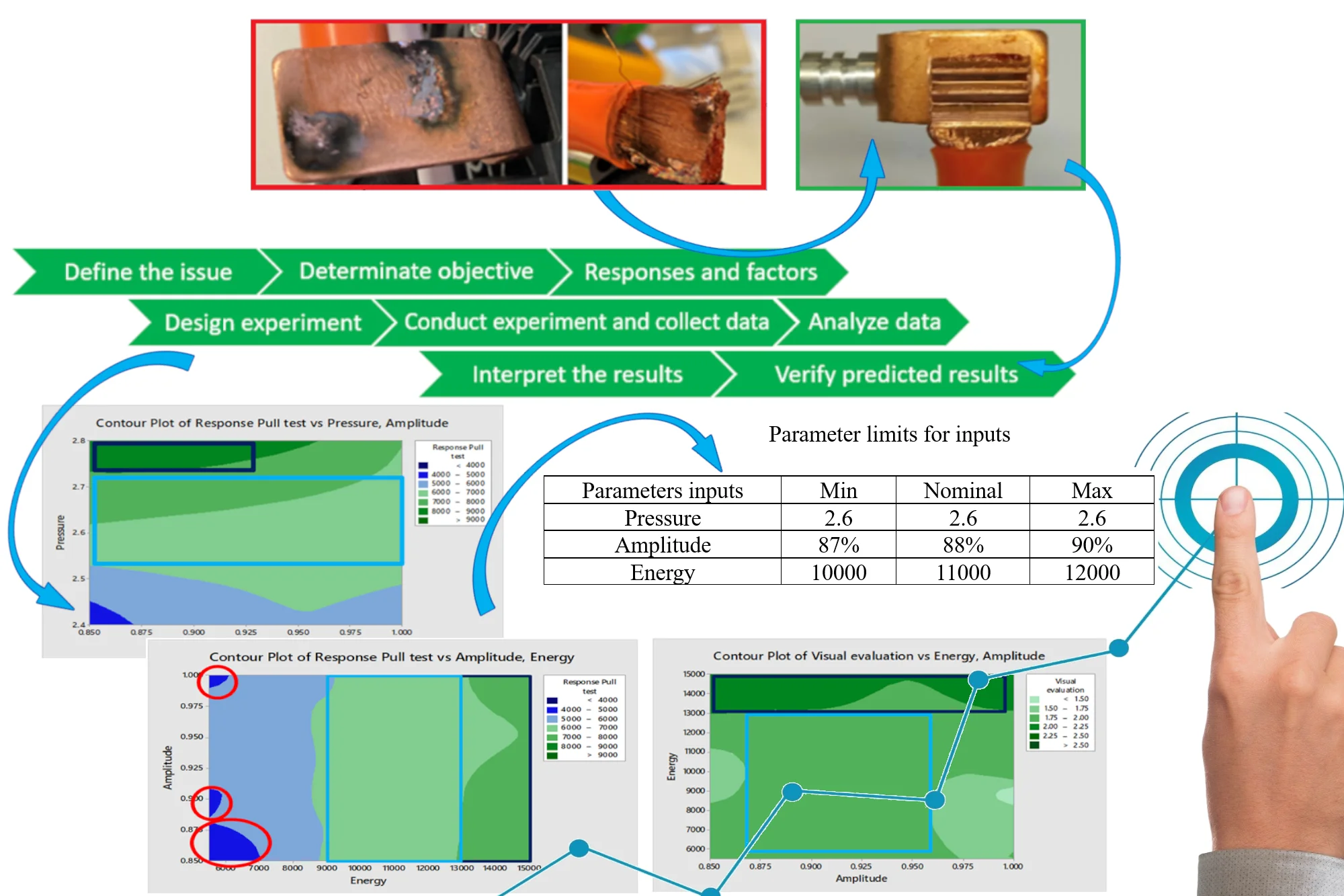 Determination of proper parameters for ultrasonic welding of copper plate with copper wire strands