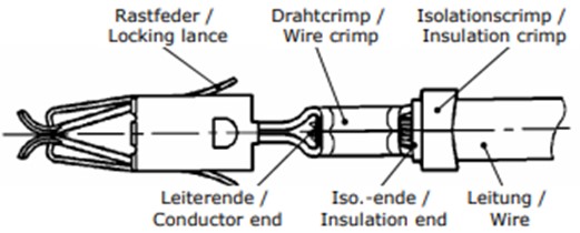 Crimp joint between terminal and cable