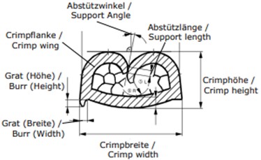 Terminal crimp dimensions