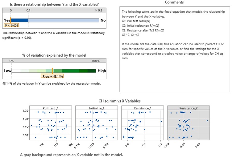 Multiple regression summary report