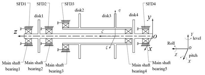 Dual-rotor system structural schematic
