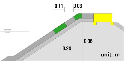 Layout of the wire rope cut Couple-Locks positions