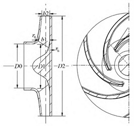 Model and parameters of vane pump