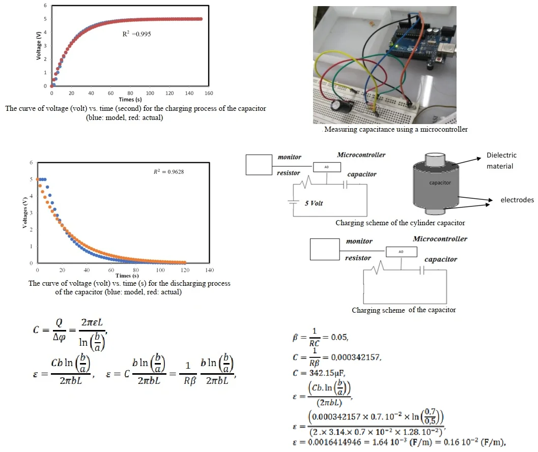 A mathematical model and microcontroller-based method for measuring dielectric permittivity and discharge characteristics with Arduino ATmega 328: a case study in a physics laboratory